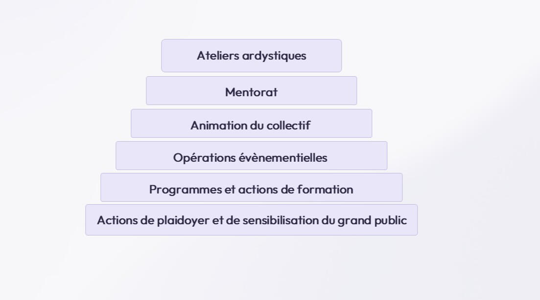 Donnons le pouvoir aux SUPERDYS